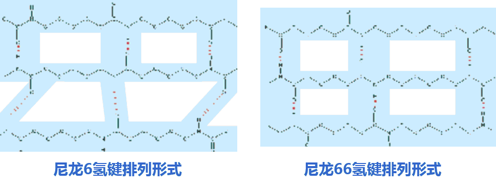 尼龍繩66與尼龍6的區別在哪兒