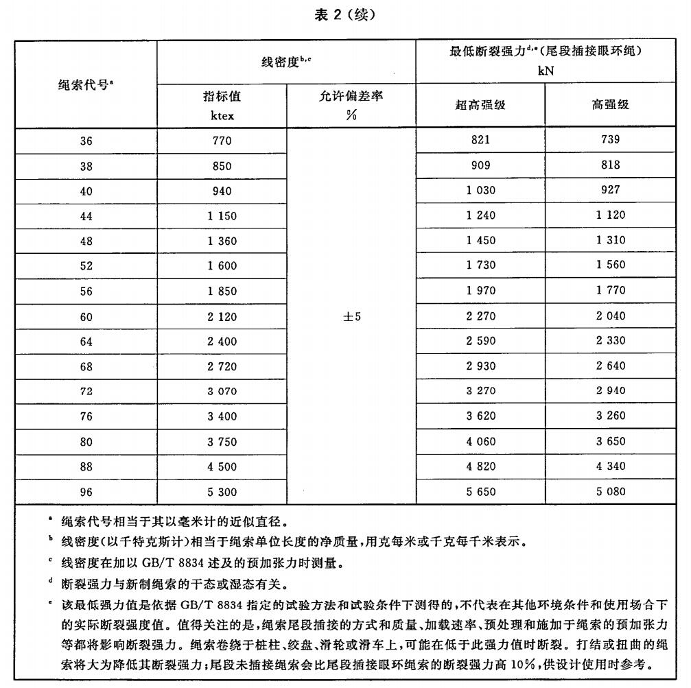 超高分子量聚乙烯纜繩國家標準