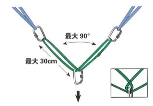 兩點式荷載分配系統