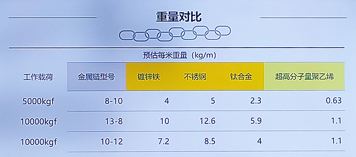 莫比烏斯環結構超高分子量聚乙烯纖維鏈帶